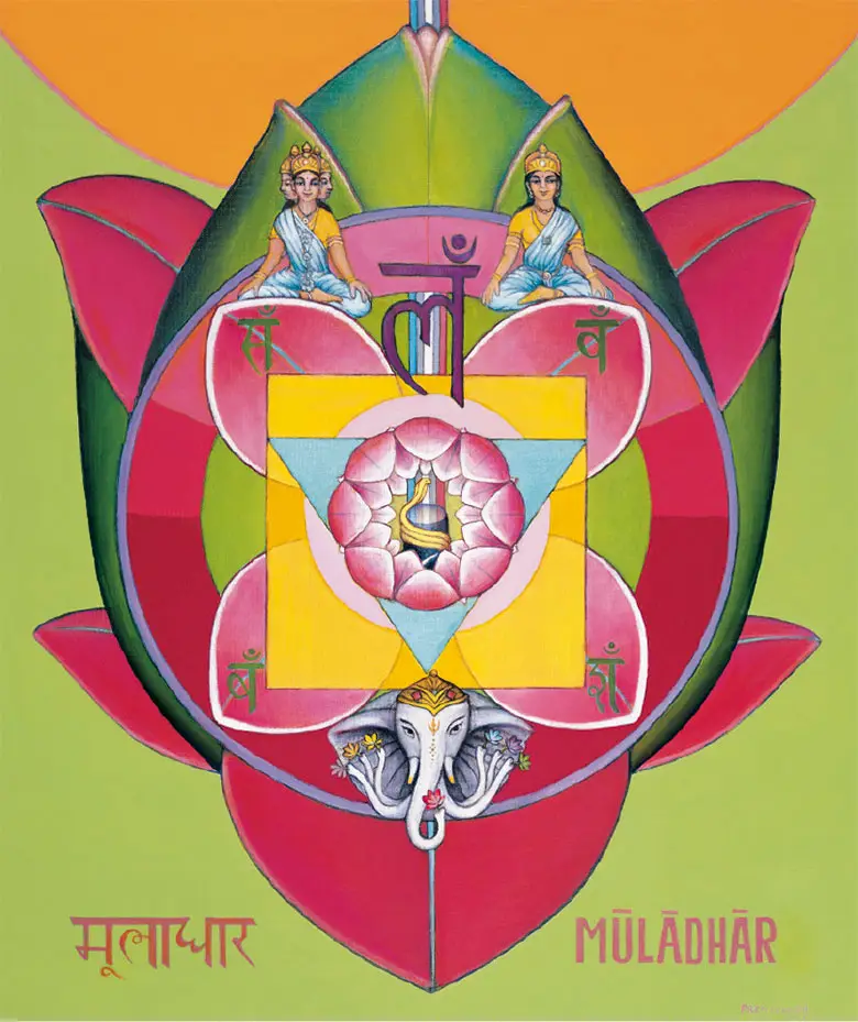 Mandala du 1er Chakra Muladhara
